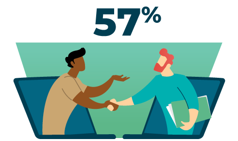 An illustration of two coworkers emerging from a laptop screen to shake hands. At the top, a graphic shows that 57% of remote employees find it easy to pursue advancement opportunities.