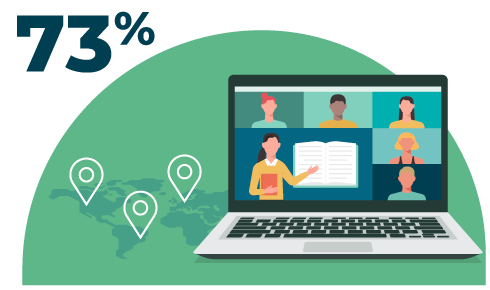 An illustration of an open laptop displays a virtual meeting. Behind the laptop, points on a map are visible. A graphic indicates that 73% of workers are open to reskilling or upskilling for a position with a flexible work location.